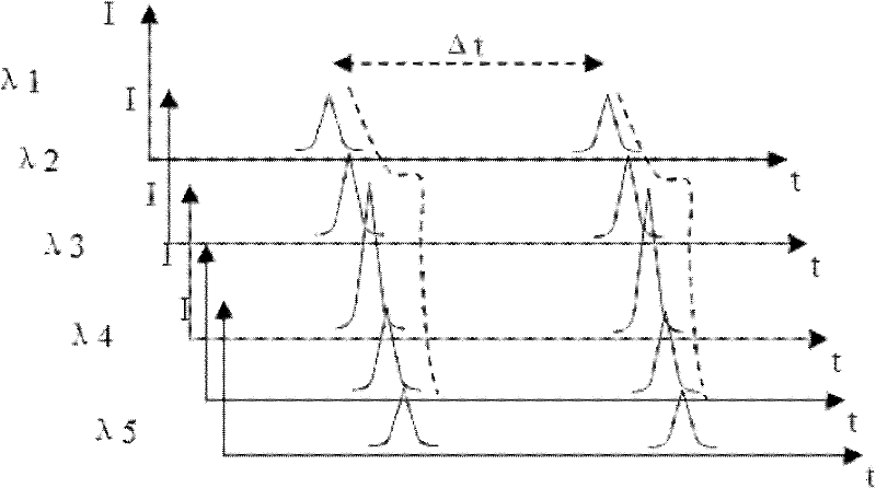 A kind of optical demodulation method and its optical demodulation instrument based on otdr technology