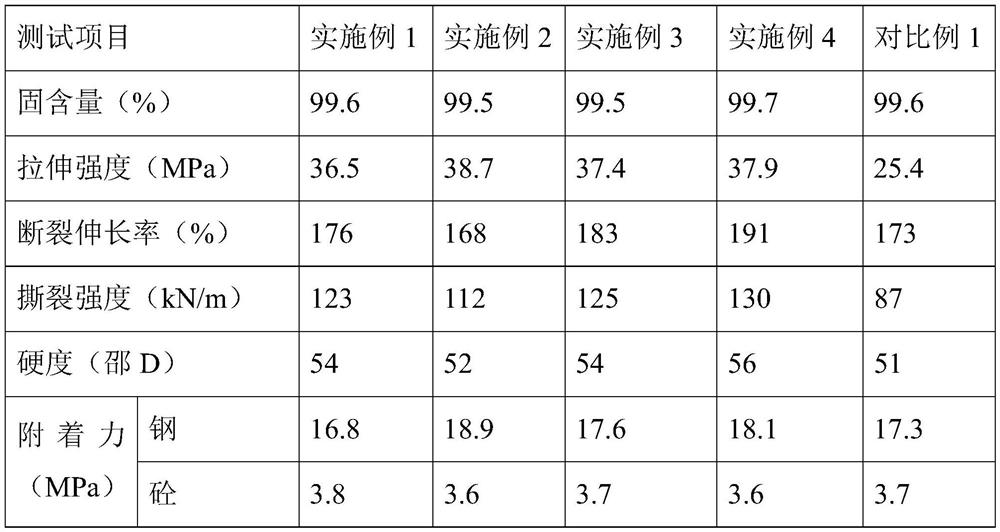 Antistatic explosion-proof polyurea material as well as preparation method and application thereof