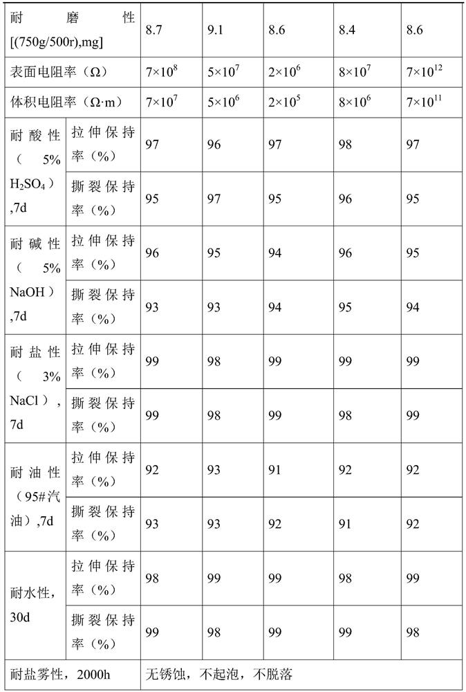 Antistatic explosion-proof polyurea material as well as preparation method and application thereof