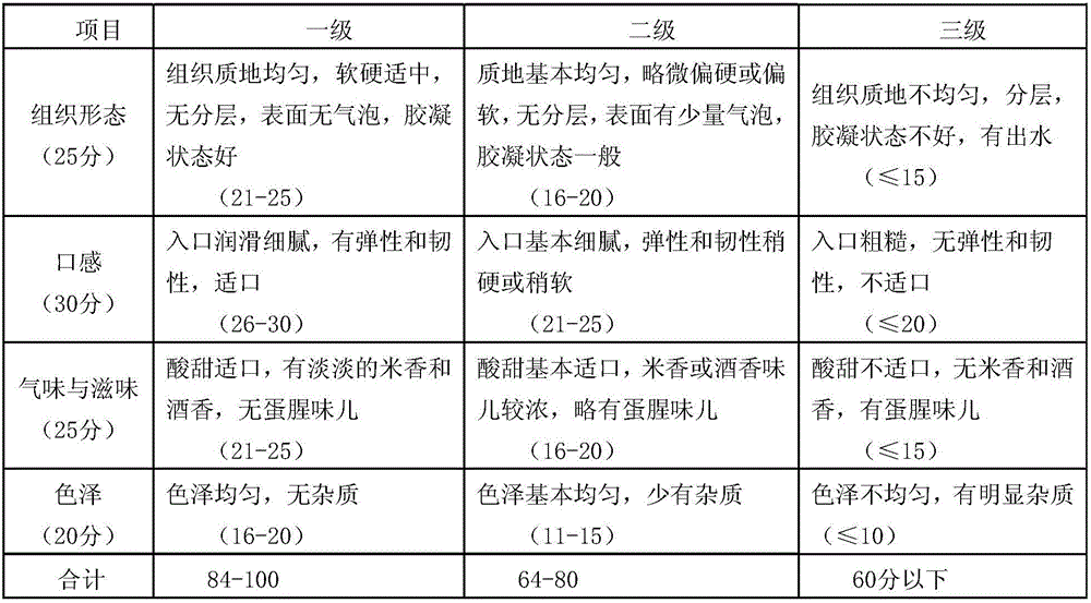 Tartary buckwheat fermented glutinous rice egg custard and preparation method thereof