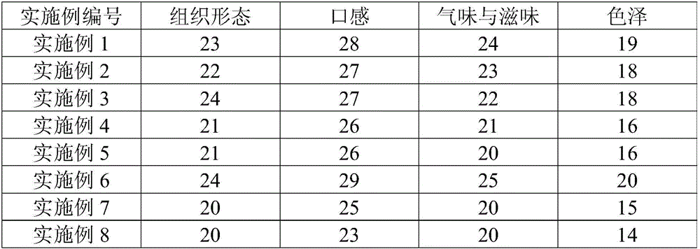 Tartary buckwheat fermented glutinous rice egg custard and preparation method thereof