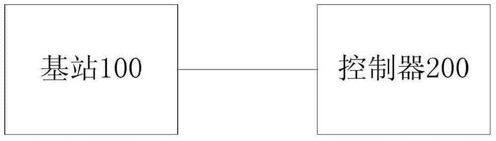 Control method and device for traffic system and vehicle