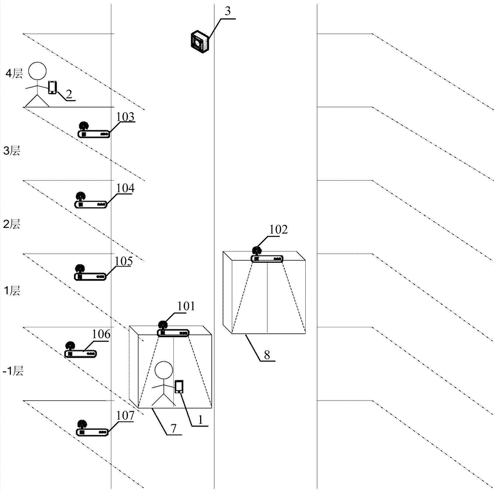 Control method and device for traffic system and vehicle