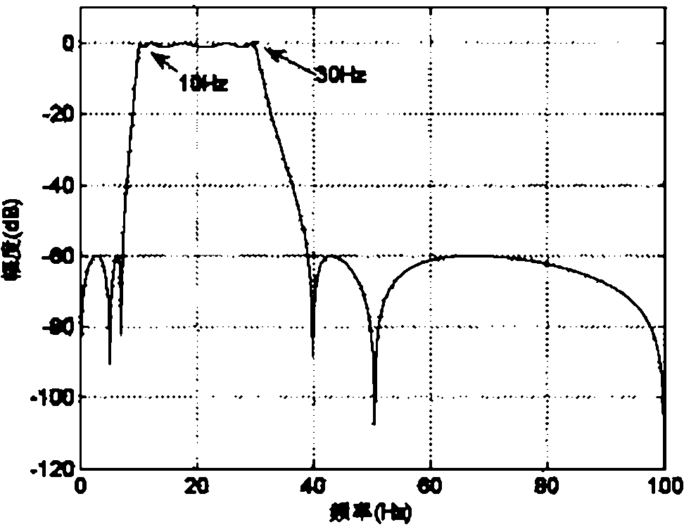 ZPW-2000 orbit shift signal decoding method based on Duffing oscillators