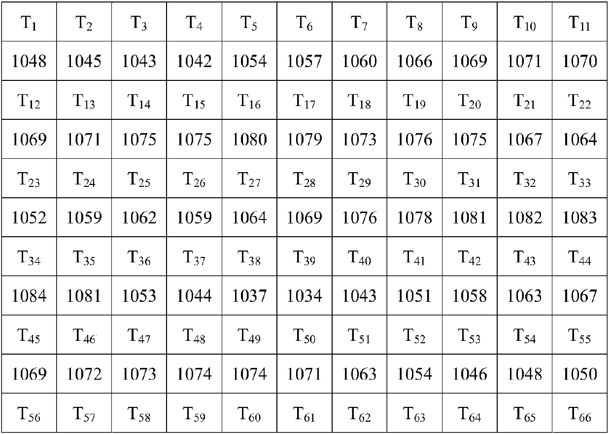 Square billet rolling starting temperature acquisition and data processing method