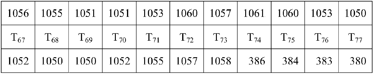 Square billet rolling starting temperature acquisition and data processing method