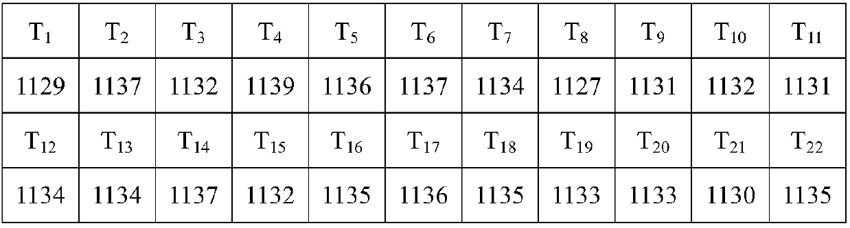 Square billet rolling starting temperature acquisition and data processing method