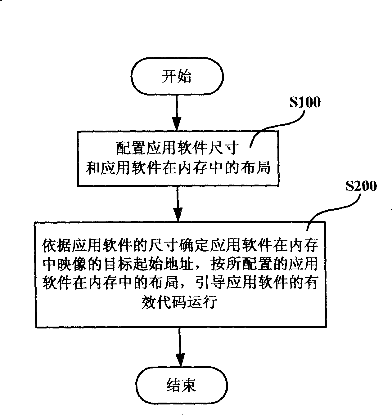 Method and system for determining EMS memory occupation of software