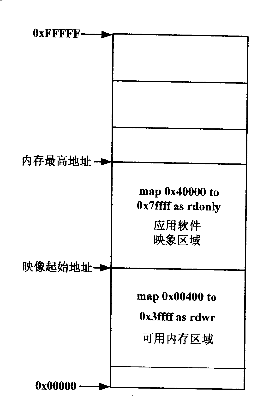 Method and system for determining EMS memory occupation of software