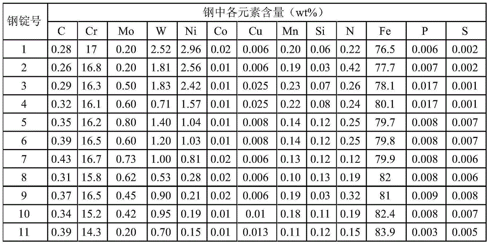 Nitrogen-containing stainless bearing steel and preparation method thereof