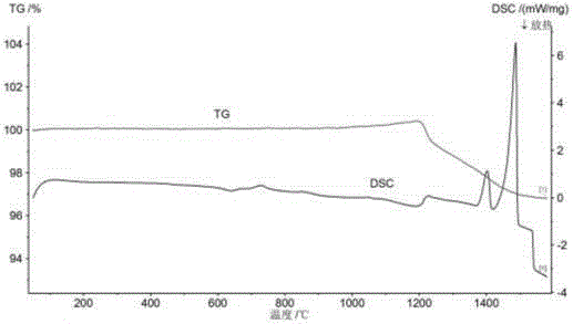 Nitrogen-containing stainless bearing steel and preparation method thereof