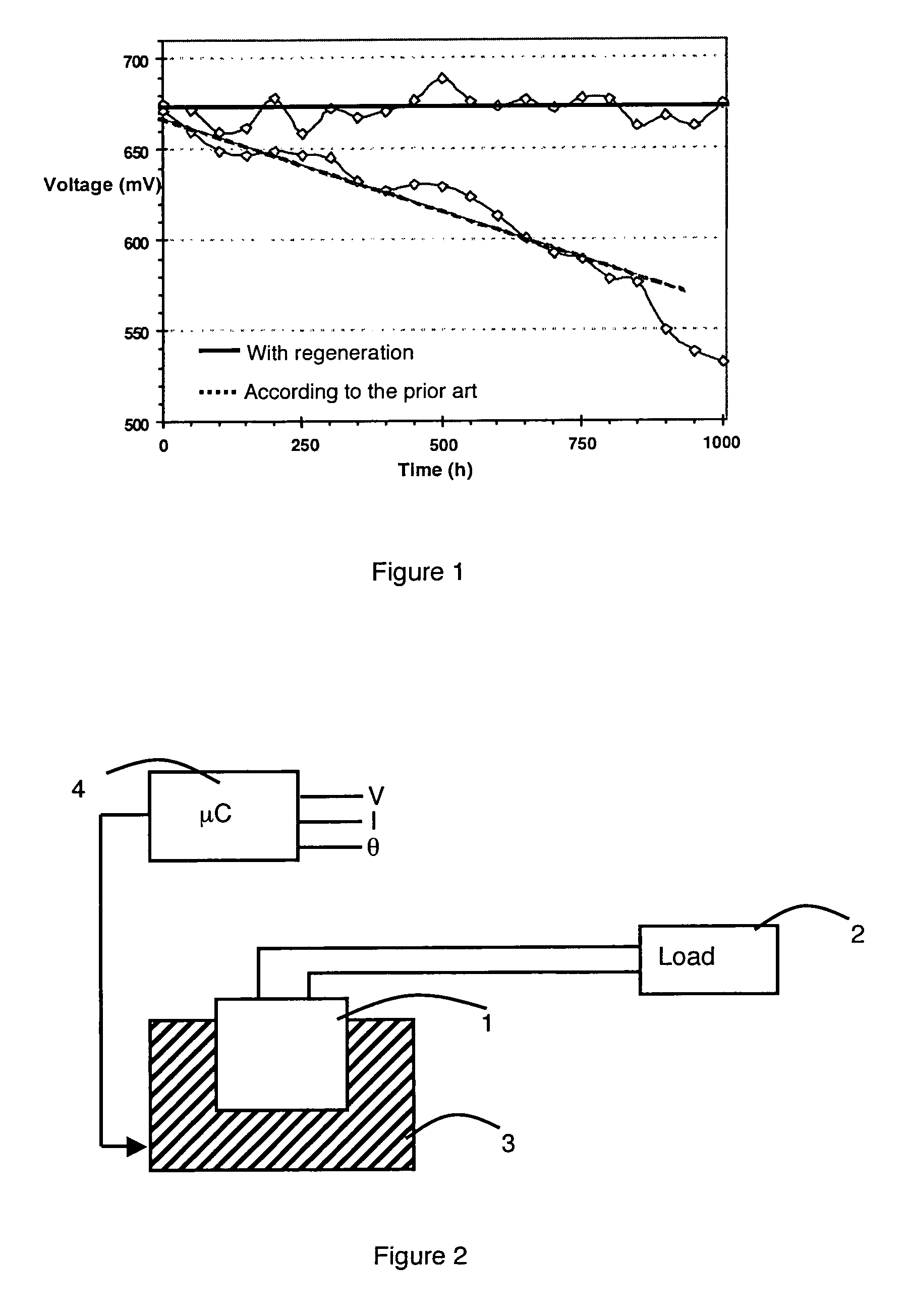 Method for using a fuel cell comprising a regeneration step by lowering the temperature
