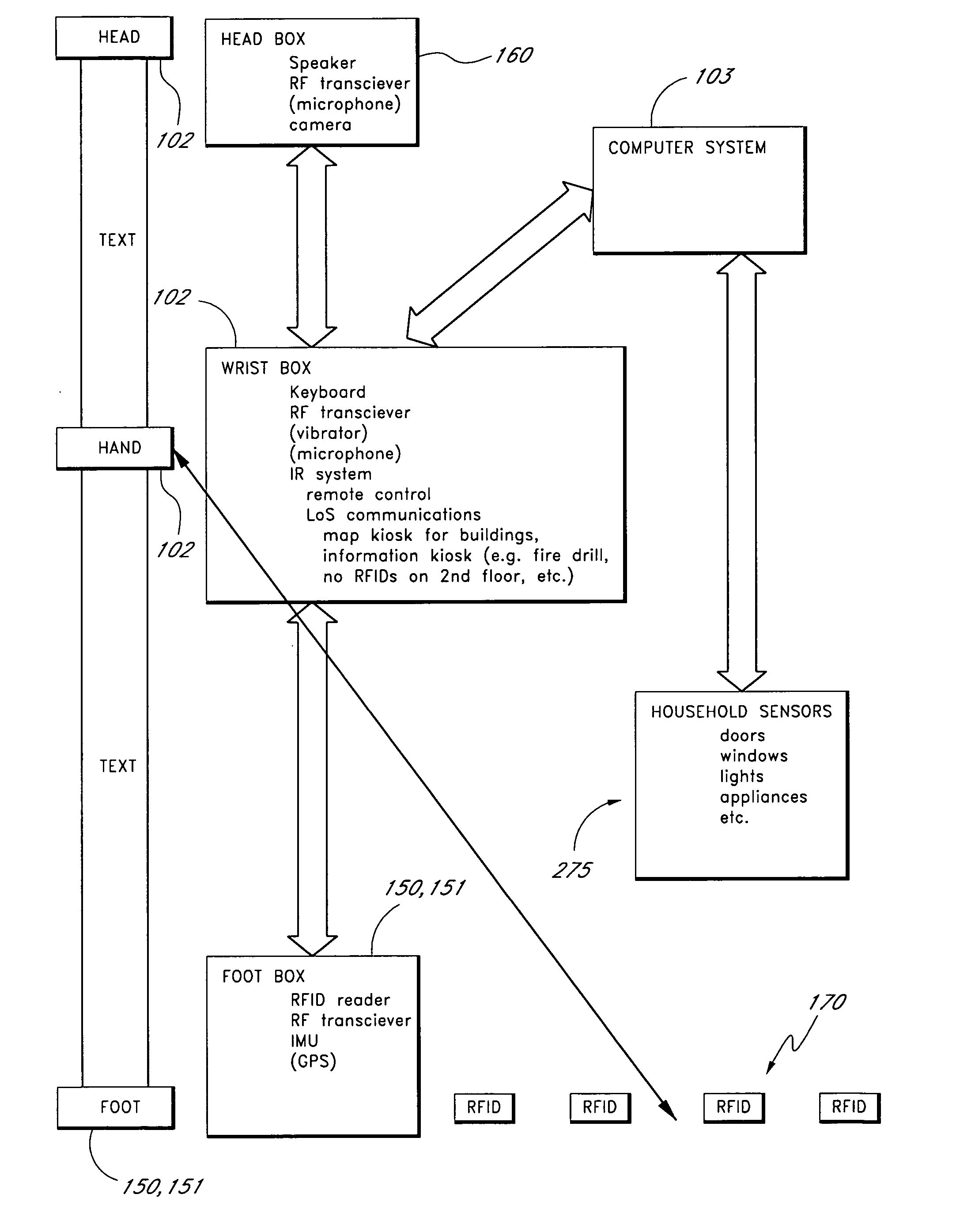 Management and navigation system for the blind