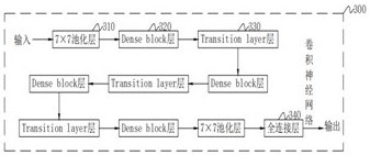 Artificial intelligence CNN and LSTM neural network dynamic identification system