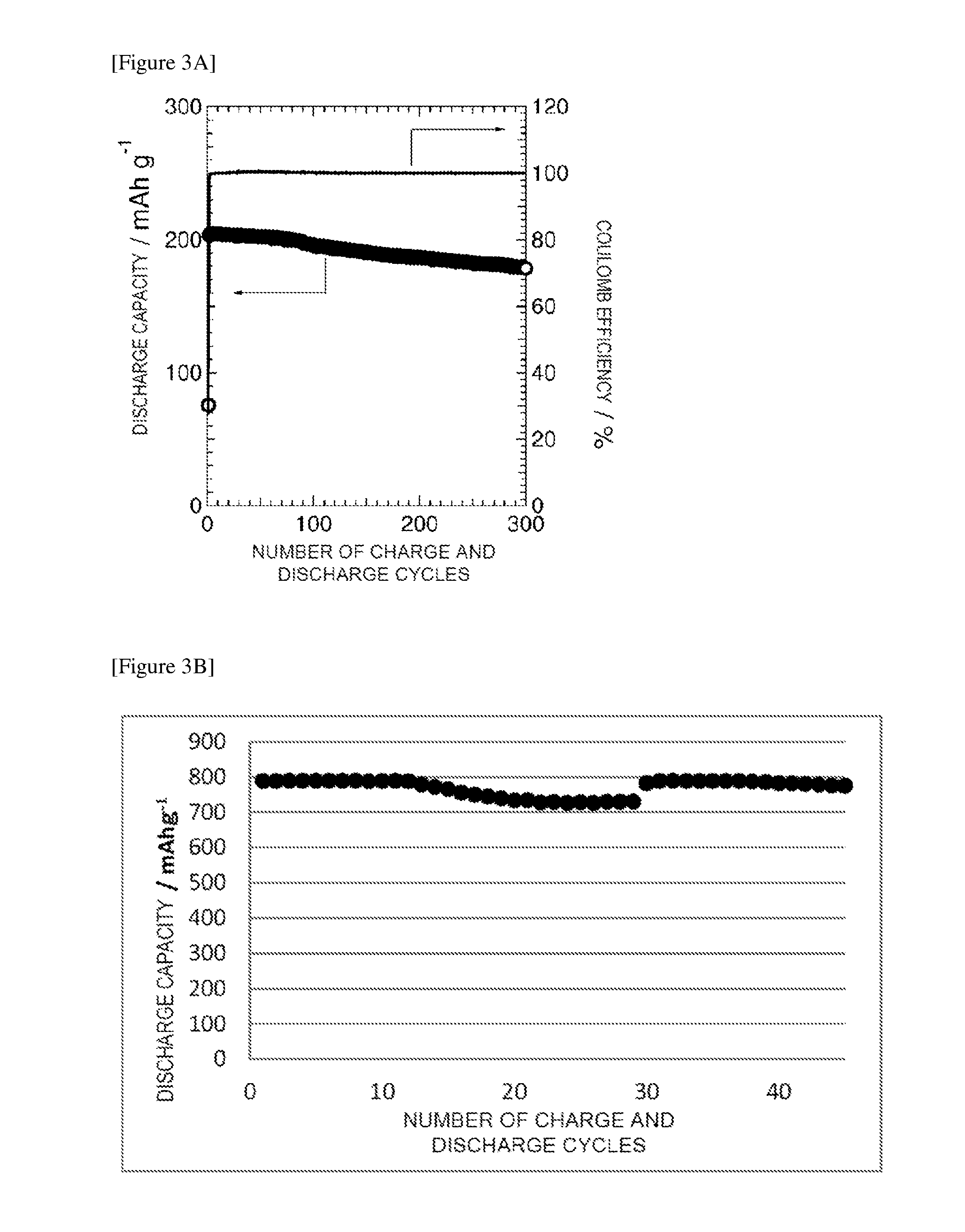 Solid-state battery and method for manufacturing electrode active material
