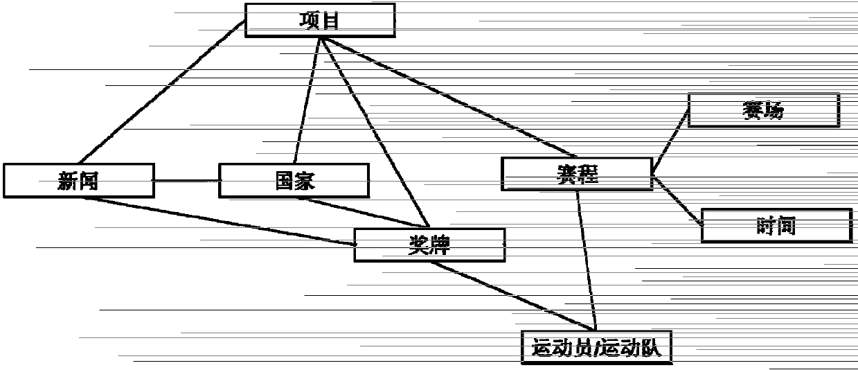 Cube-based sports event information visualization method