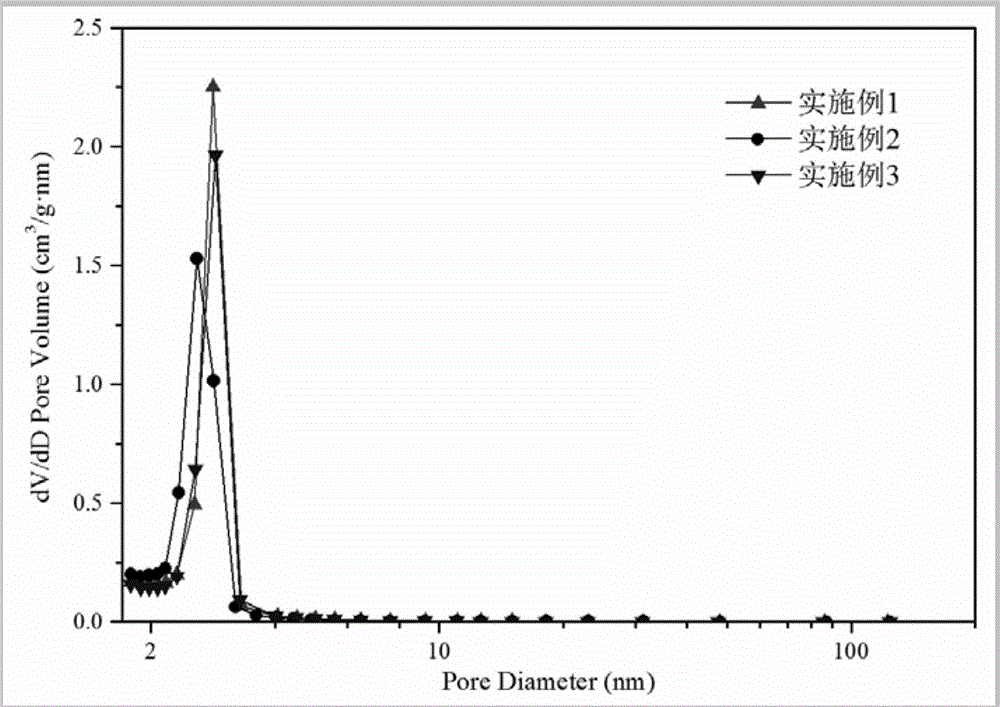Method for synthesizing ordered mesopore nano-silica through pulverous coal