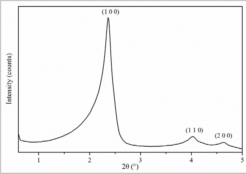 Method for synthesizing ordered mesopore nano-silica through pulverous coal