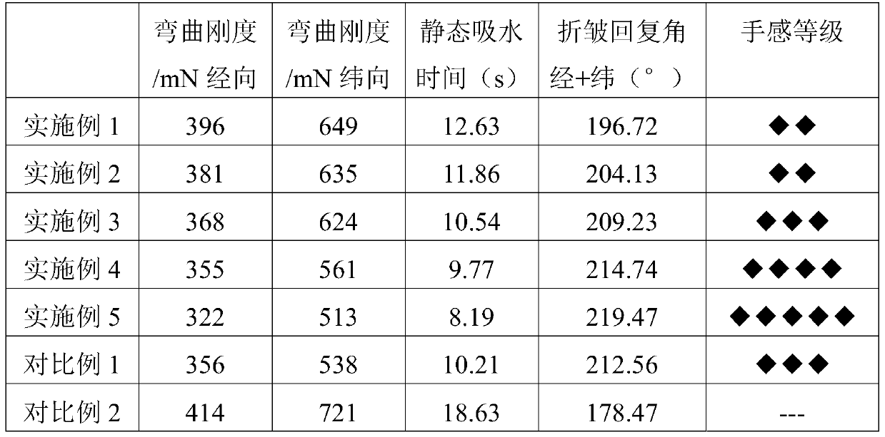 Naked perspiration fabric, preparation method and naked pajamas