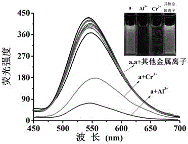 A kind of tris[4-(4-morpholinyl)-1,8-naphthalimide ethyl]amine fluorescent reagent and its preparation and application