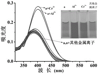 A kind of tris[4-(4-morpholinyl)-1,8-naphthalimide ethyl]amine fluorescent reagent and its preparation and application