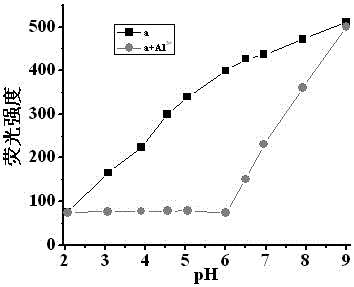 A kind of tris[4-(4-morpholinyl)-1,8-naphthalimide ethyl]amine fluorescent reagent and its preparation and application