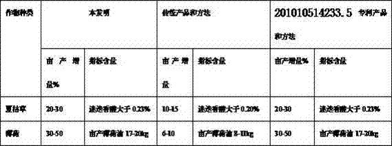 Production method of whole-grass traditional Chinese medicine