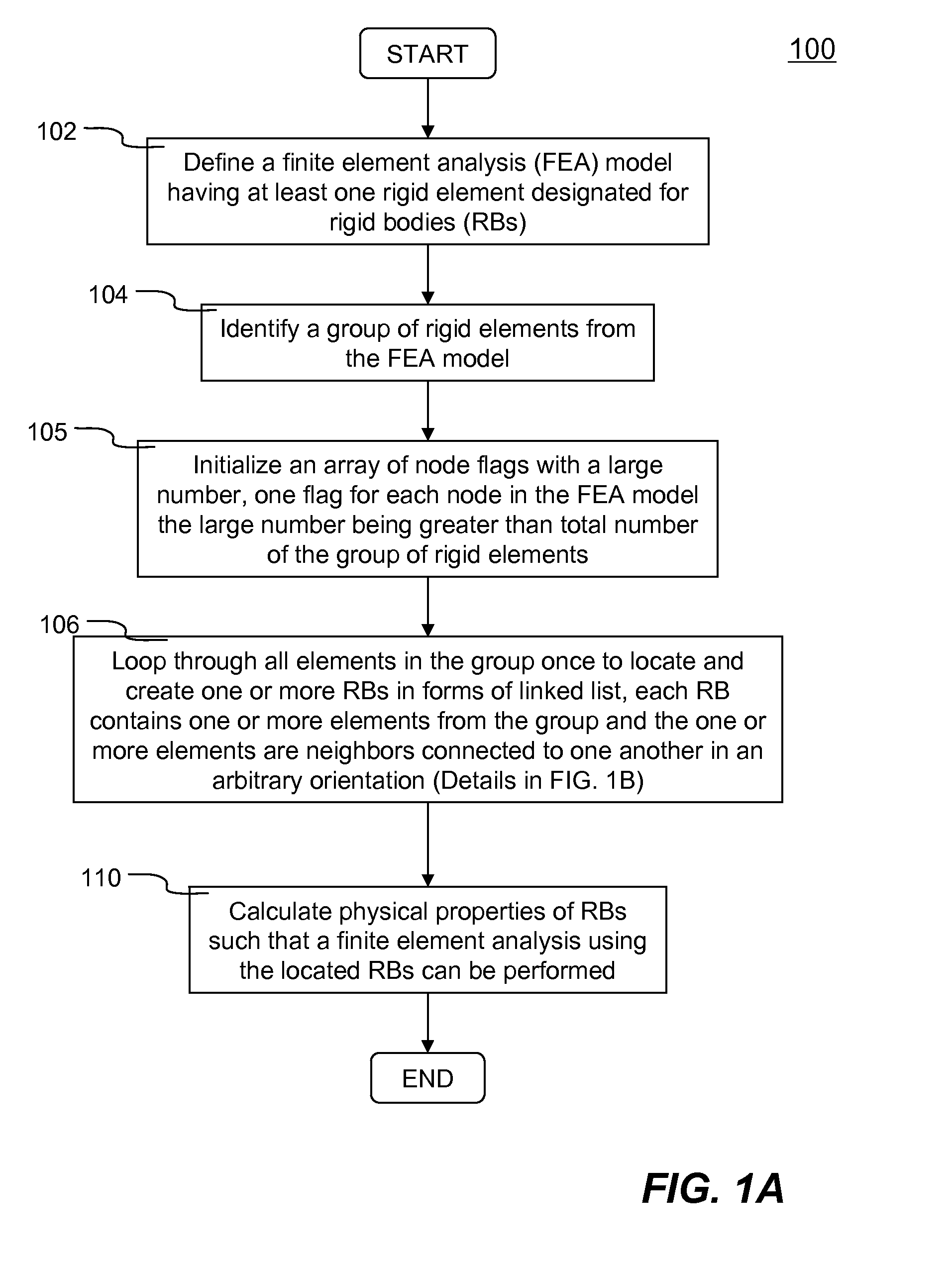 Creation of simulated disjoint rigid bodies in a finite element analysis