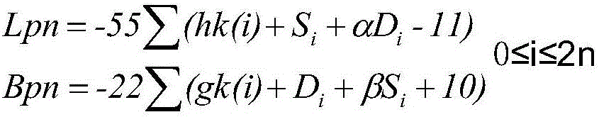 Compression method of geographic information image