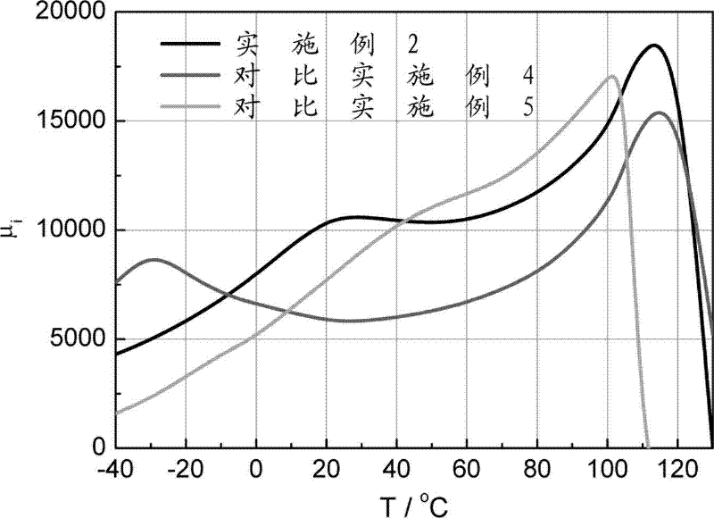 Low-total harmonic distortion (THD) wideband high-permeability MnZn ferrite material and manufacturing method thereof