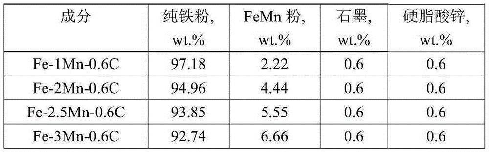 Mixed steel powder containing mn for powder metallurgy and preparation method thereof