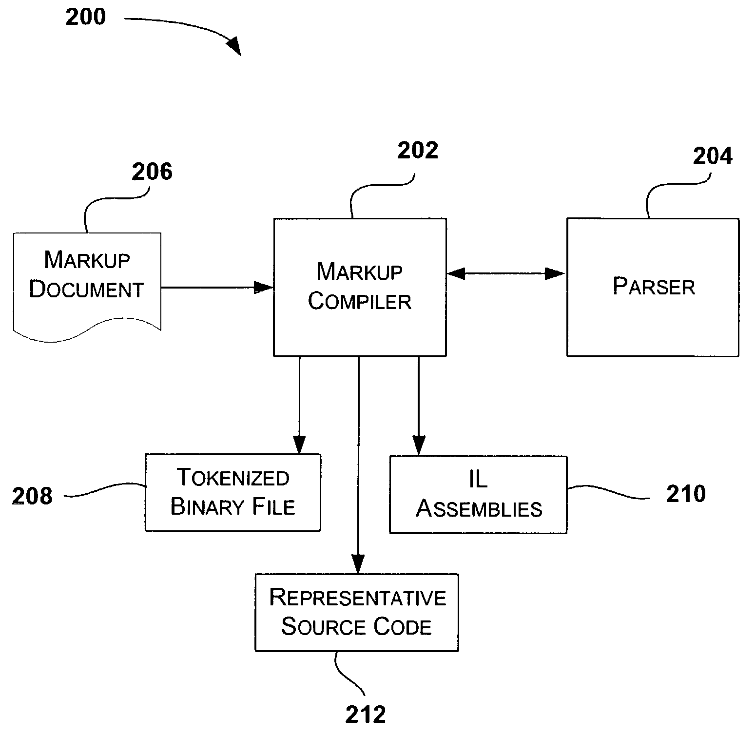 System and method for defining and using subclasses declaratively within markup