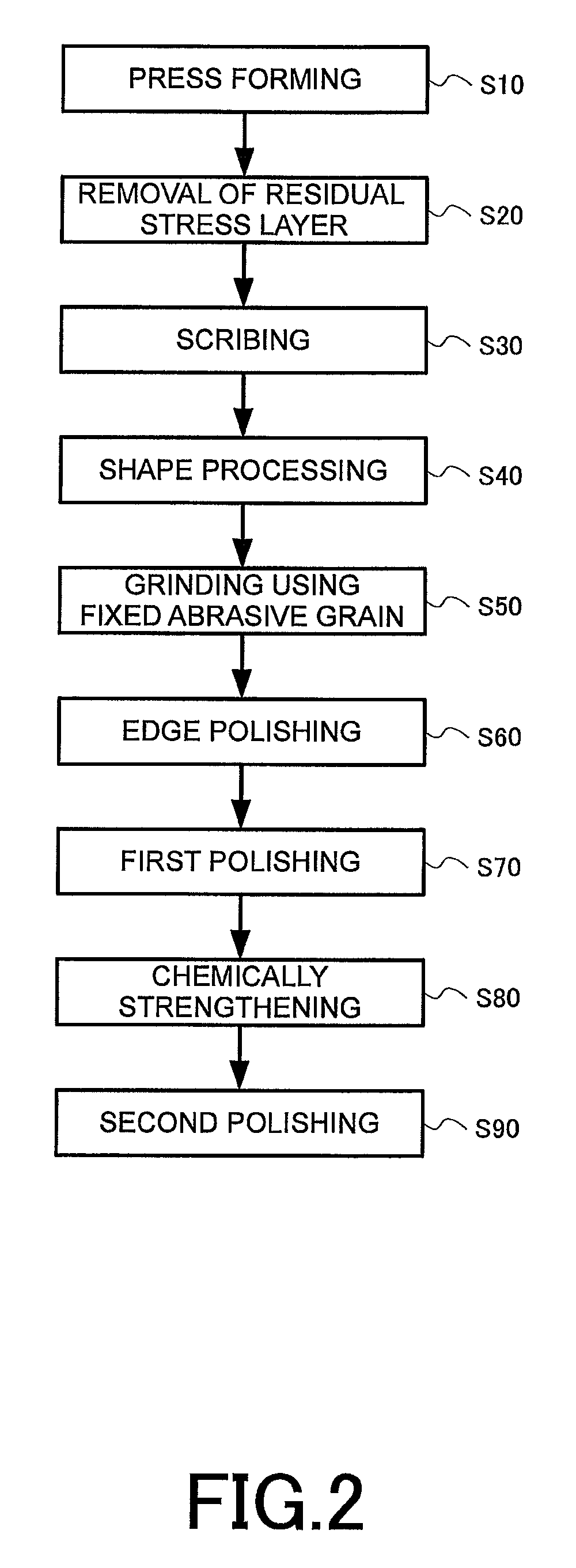 Method for manufacturing glass substrate for magnetic disk