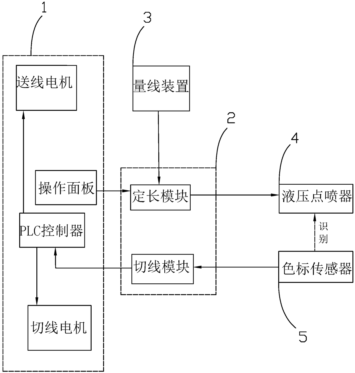 Information control system of numerical control manufacturing machine tool for assembling cables