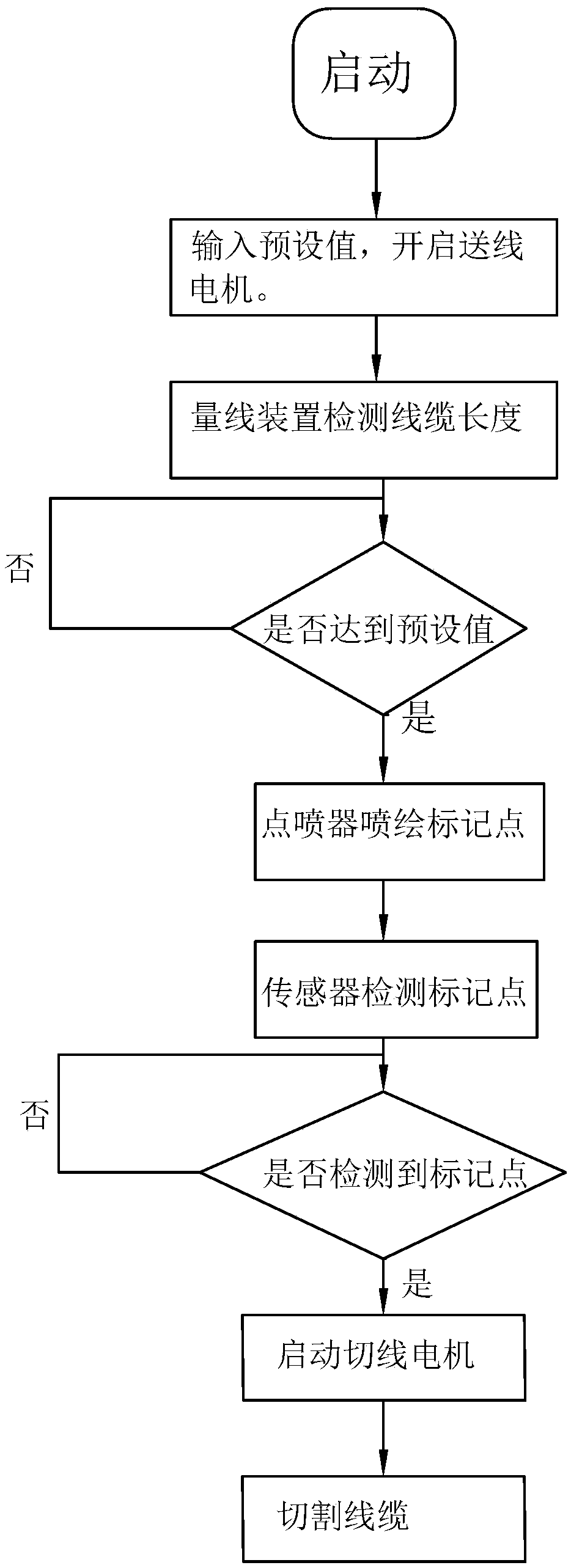 Information control system of numerical control manufacturing machine tool for assembling cables