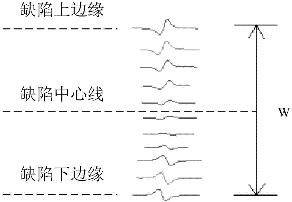 Three-dimensional pipeline flux leakage imaging defect quantizing method