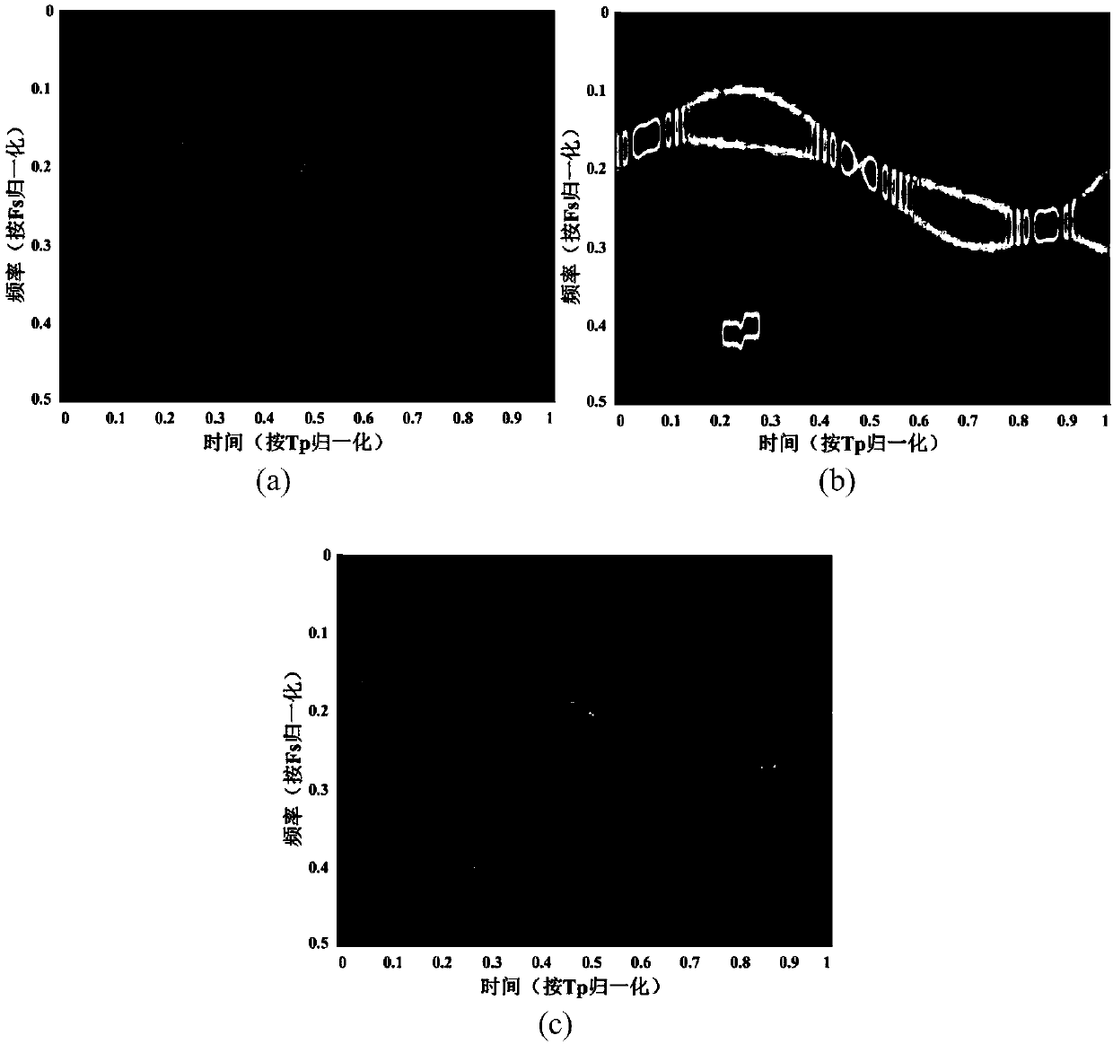 High-Resolution Linear Time-Frequency Analysis Method