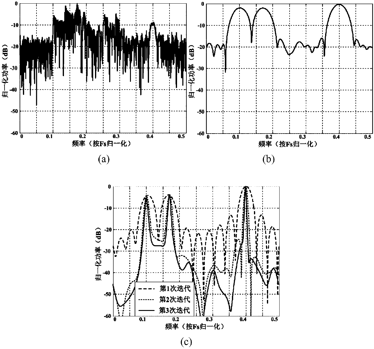 High-Resolution Linear Time-Frequency Analysis Method