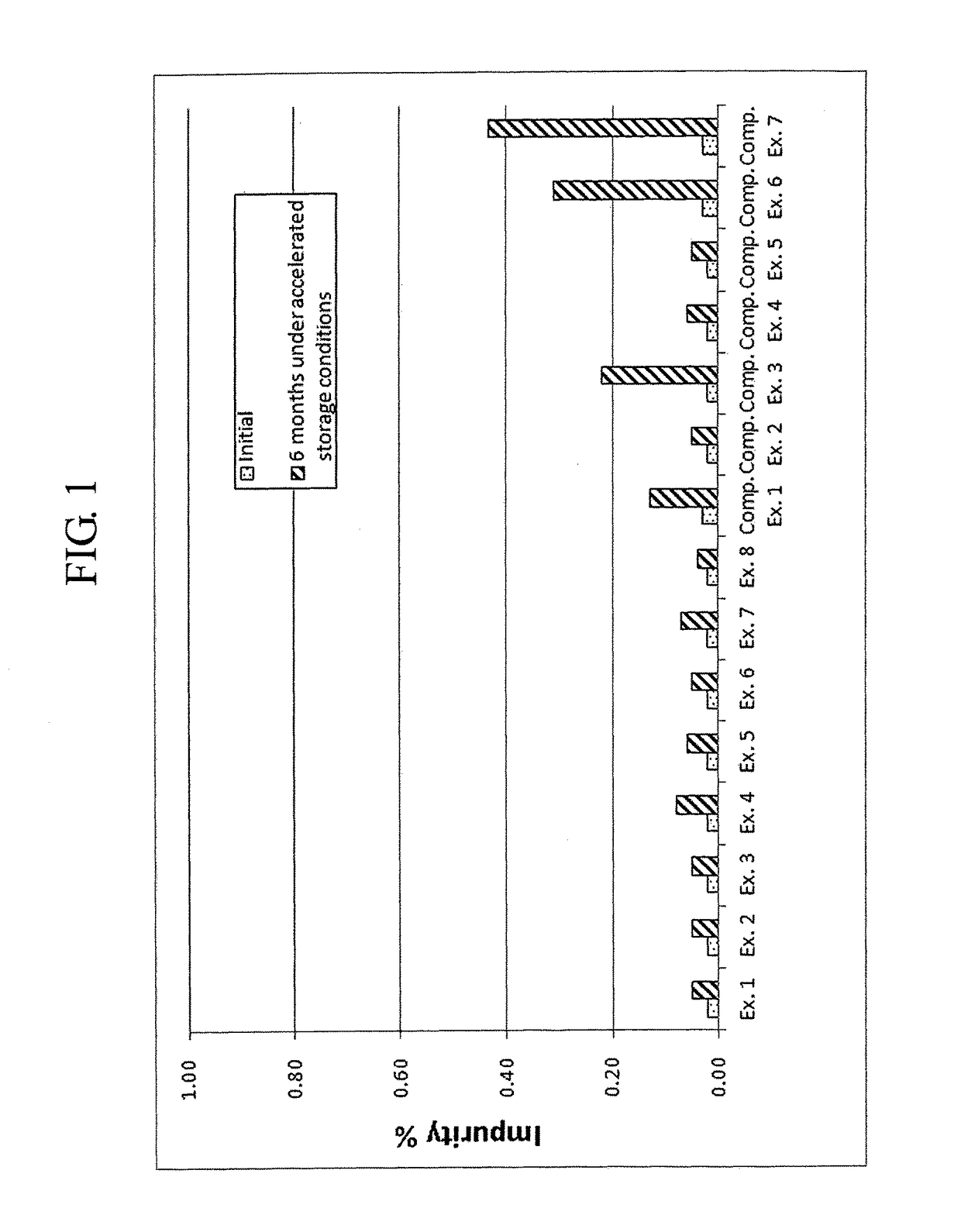 Complex granule formulation having improved stability comprising levocetirizine and montelukast