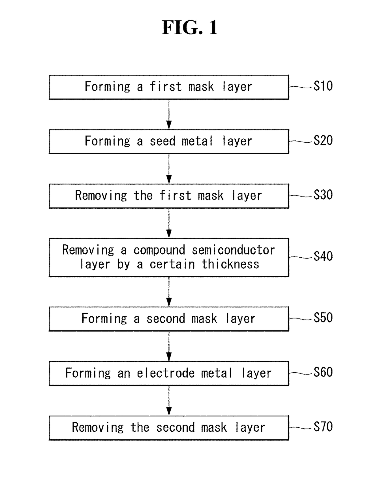 Compound semiconductor solar cell and method of manufacturing the same