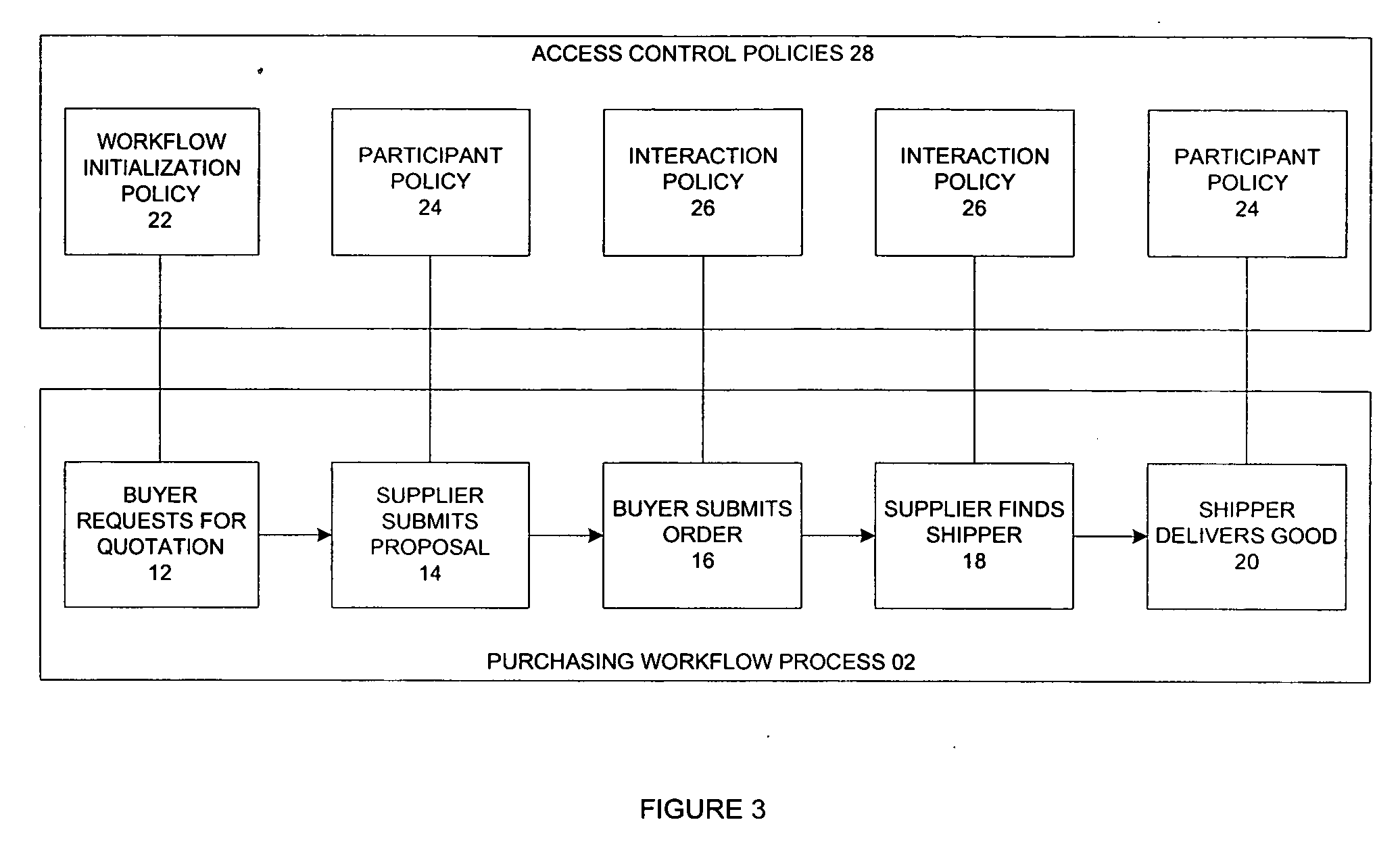 Automated generation of access control policies in cross-organizational workflow