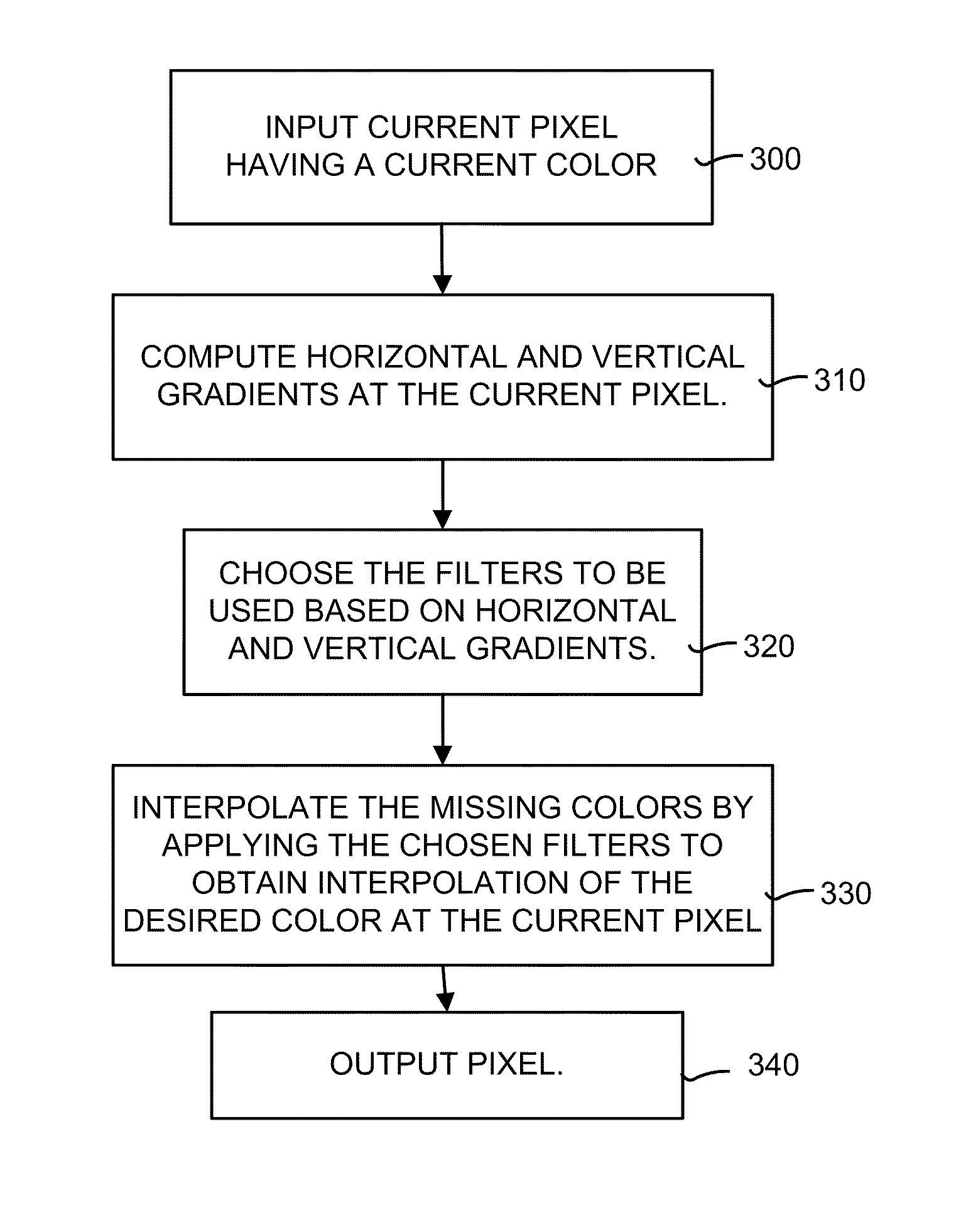 System and method for adaptive interpolation of images from patterned sensors