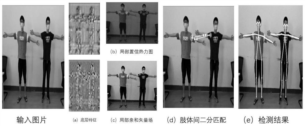 An improved Openpose-based classroom multi-person abnormal behavior and mask wearing detection method