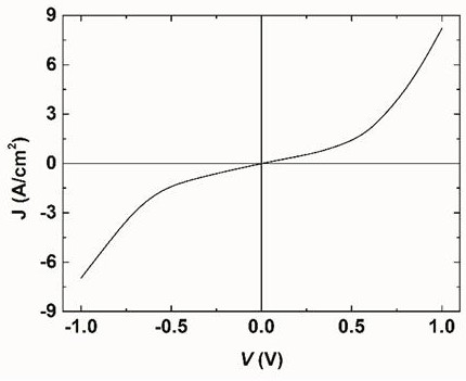 A kind of preparation method of epitaxial high conductance BFCO photoelectric solid solution thin film and obtained product