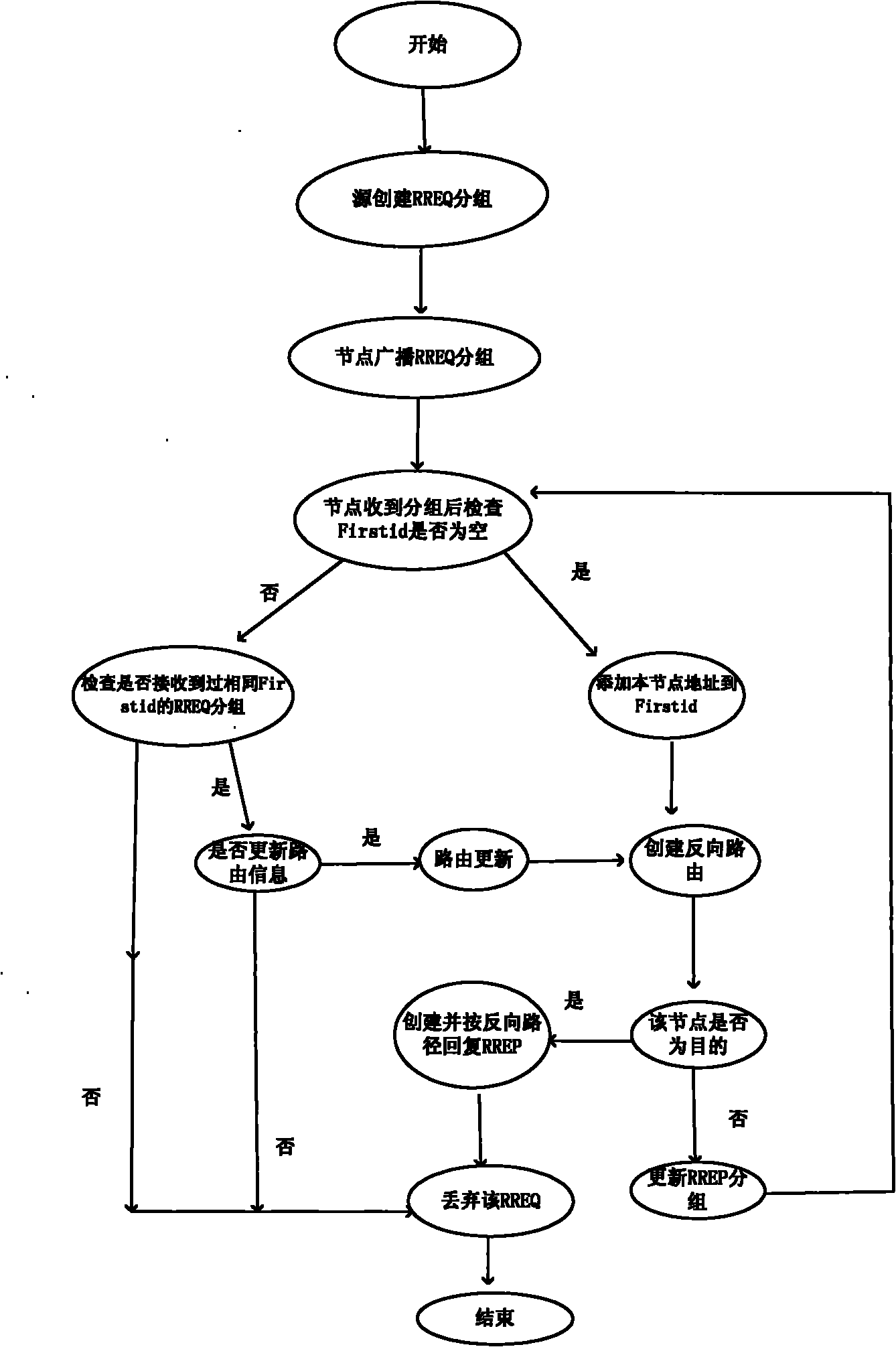 Multipath routing protocol suitable for wireless sensing network