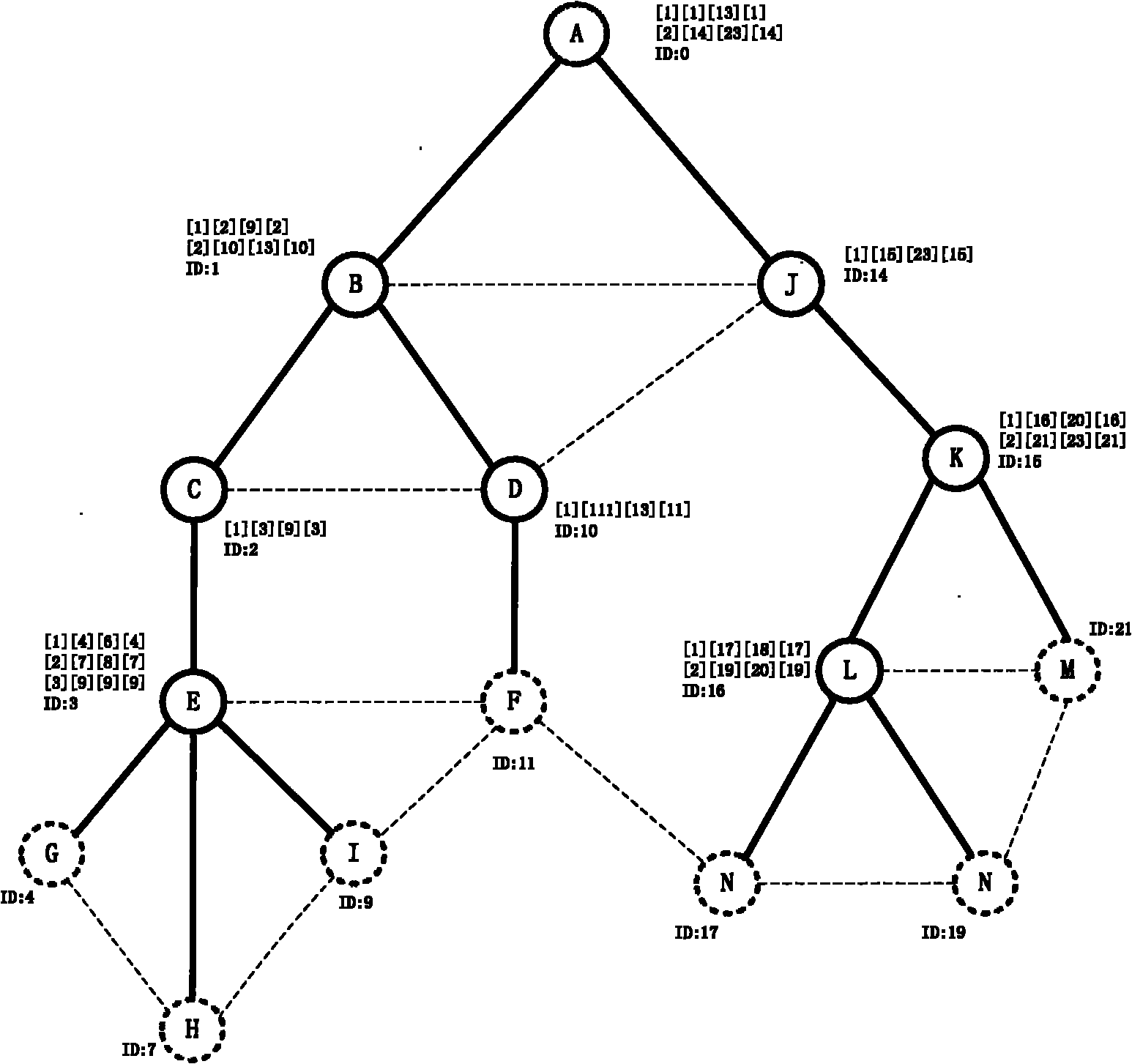 Multipath routing protocol suitable for wireless sensing network