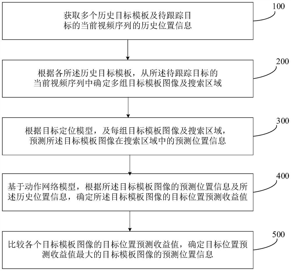 Visual target tracking method and system