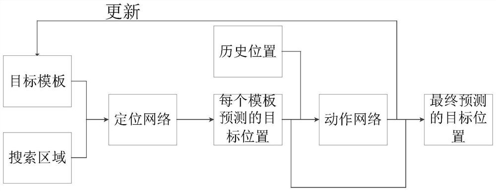 Visual target tracking method and system