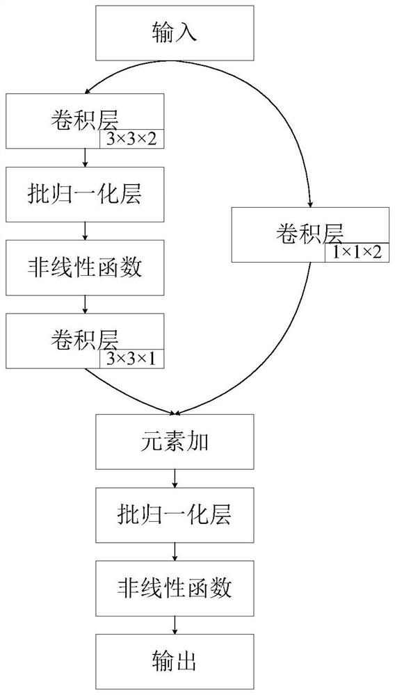 Visual target tracking method and system