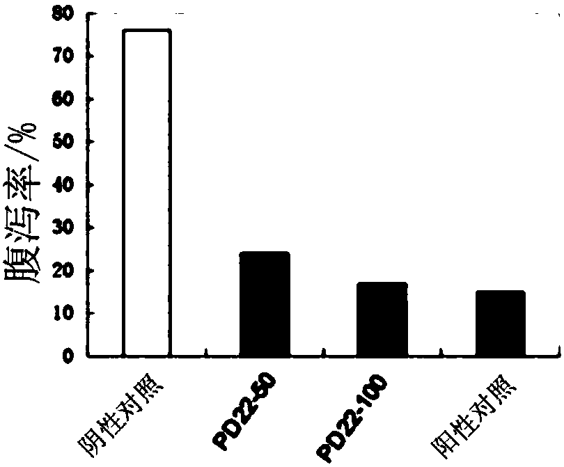 A kind of antimicrobial peptide pd22 and its application